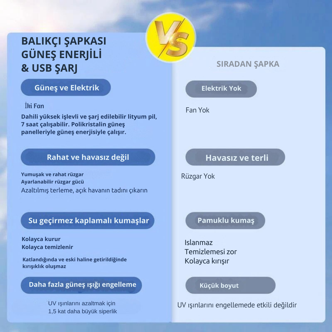 Chapkam - Güneş Enerjili Soğutma Şapkası