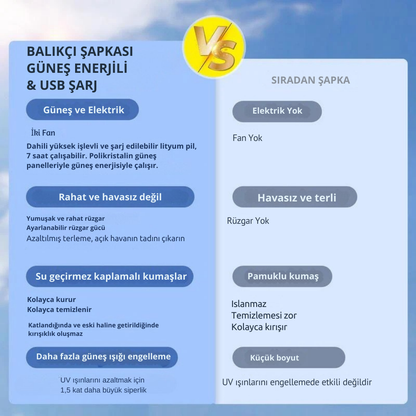 Chapkam - Güneş Enerjili Soğutma Şapkası